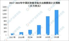 2023年最佳区块链钱包地址