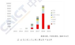如何防止比特派硬件钱包