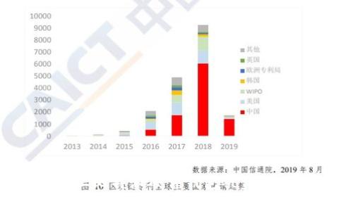 如何防止比特派硬件钱包被盗：全面指南