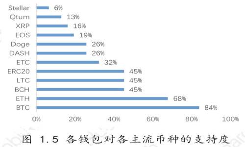 常用区块链钱包推荐：选择最适合你的数字资产管理工具
