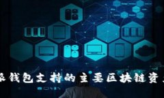 比特派钱包支持的主要区