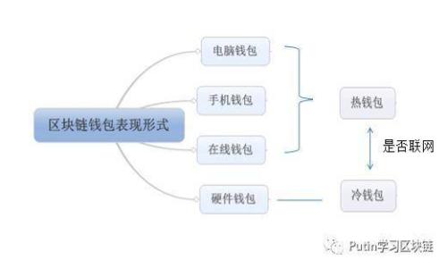 如何分辨比特派（BitPie）钱包的真假图片