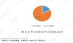 如何在Omini比特派中有效加