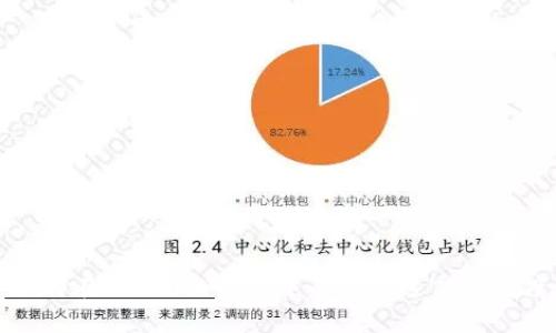 如何在Omini比特派中有效加速交易速度