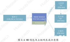 如何将USDT提到比特派钱包