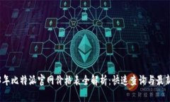 2023年比特派官网价格表全