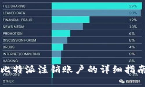 比特派注销账户的详细指南