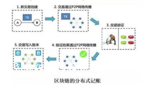 如何通过Bitpie钱包轻松充值TRX：完整指南