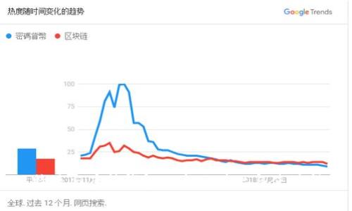 比特派与库神钱包的全面对比与使用指南
