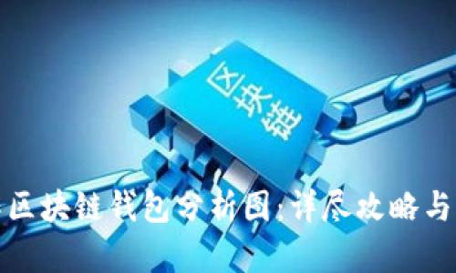 如何制作区块链钱包分析图：详尽攻略与实用技巧