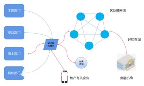 泰达币开户与保证金的关系分析