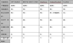 比特派转账全攻略：详细