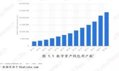 2023年数字货币钱包安全性