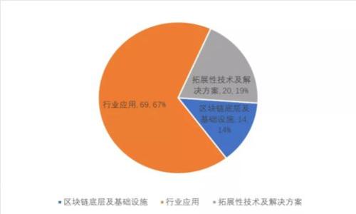 狐狸钱包使用教程：全面解析使用方法与技巧