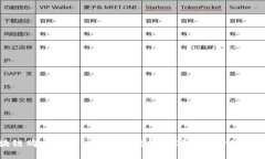 区块链购宝钱包：安全、