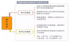 美国区块链数字钱包推荐