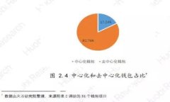 比特派钱包使用方法教程