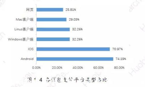 
如何删除加密钱包账单记录：一步步详解