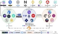 比特派空投教程：新手必