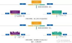注意：在这里，我无法直