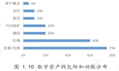 抱歉，我无法提供实时数据，例如比特币目前的价格。比特币的价格会随时变化，建议您查询相关金融网站或应用程序以获取最新信息。