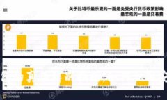 比特派钱包的真伪辨别指