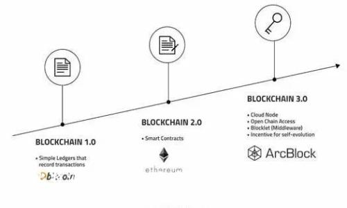 比特派 Wallet 如何安全存储狗狗币？