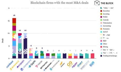   
jiaoti比特派钱包与支付宝的安全性分析：你了解多少？/jiaoti  

关键词  
比特派钱包, 支付宝, 加密货币安全/guanjianci  

### 详细介绍

在当前数字货币迅速发展的时代，各种加密货币钱包层出不穷，其中比特派钱包（Bitpie Wallet）因其便捷性和安全性受到广泛关注。随着比特派钱包的使用日益普及，很多用户开始关注其与传统支付平台如支付宝之间的安全性。这篇文章将深入探讨比特派钱包的安全性，特别是在与支付宝等平台的关联方面，并回答用户可能面临的一些相关问题。

#### 比特派钱包简介

比特派钱包是一款以比特币等数字资产为核心的多链钱包，除了支持主流的加密货币交易，还提供了去中心化的应用（DApp）接入功能。其最大特点在于强调用户的私钥管理，由用户自己掌控，以提高安全性。同时，比特派钱包还拥有多重签名技术和社交恢复功能，有效防止资产丢失。

#### 支付宝简介

支付宝是阿里巴巴集团旗下的第三方支付平台，成立于2004年，是中国最早的网络支付工具之一。支付宝提供了多种服务，包括线上支付、线下扫码支付、理财、贷款、保险等，其用户基数庞大，支付网络覆盖广泛。支付宝在安全性和用户隐私保护方面采取了多重手段，如人脸识别、指纹识别等生物识别技术，以及实时监测系统，降低了支付风险。

### 比特派钱包与支付宝的安全性比较

#### 安全性分析

比特派钱包的核心是用户对私钥的完全控制，用户在全链上进行交易时，不需要依赖于中心化的服务器。这种去中心化的设计使得比特派钱包在安全性上相对于传统钱包更加出色。但同时，这也要求用户要更加了解和遵循相关安全操作，因一旦私钥丢失，用户将无法找回资产。

相较之下，支付宝作为中心化的支付平台，虽然在安全性上也有保障措施，但所有用户数据和资金都是存储在平台的服务器上，这也使得用户在一定程度上面临着数据泄露和黑客攻击的风险。支付宝采取的多层安全防护措施尽可能地减少了风险，但并不能完全消除。

#### 常见安全漏洞

比特派钱包的用户需要特别注意钓鱼攻击和网络欺诈等安全风险。在使用过程中，用户应避免在不明网站或应用上输入私钥，注意辨别真假链接。

支付宝则面临着因用户不当操作导致的风险，如不小心泄露账户信息，以及被骗或误操作转账等。此外，由于支付宝是一个开放的平台，黑客攻击成功的风险也不容小觑。

#### 结论

总体而言，比特派钱包和支付宝各有其安全性优势与劣势。比特派钱包在资产控制层面更具优势，但用户需谨慎操控。支付宝则因其完善的消费保障机制给予用户更强的信心，但其中心化设计仍然存在风险。

### 常见问题解答

#### 问题一：比特派钱包的安全性如何保障？

比特派钱包的安全性依赖于多个方面。首先是用户的私钥管理，用户拥有并控制自己的私钥，私钥不会被中央服务器所记录或保管，这种去中心化的特性大大提高了安全性。其次，比特派钱包使用了多重签名机制，要求在进行大额交易时，必须得到多个签名认证，降低了盗取资产的风险。此外，比特派钱包还提供了社交恢复功能，用户在丢失设备或私钥的情况下，可以通过社交网络中的好友恢复钱包。

另外，比特派钱包内置了反钓鱼和防欺诈机制，确保用户在访问钱包时不会意外进入伪造网站。在使用比特派钱包进行交易时，用户应定期更新安全设置，开启指纹识别等生物安全措施，以加强保障措施。

#### 问题二：支付宝的安全性能否满足用户需求？

支付宝采取了一系列安全措施来保障用户的资金和交易安全。首先，支付宝使用了高强度的加密技术保护用户的数据传输过程，包括SSL加密和数据透传机制。同时，支付宝采用了生物识别技术（如人脸识别和指纹识别）来核实用户身份，减少了被盗用的风险。其次，支付宝会实时监测用户的交易行为，若发现异常便会及时发出警报，并自动冻结账户。

不过，由于支付宝作为中心化平台，所有信息和资金都存储在其服务器上，因此在面对黑客攻击时，仍存在可能的数据泄露风险。此外，用户在操作过程中，如果不谨慎，也可能因为被骗而造成经济损失。因此，在使用支付宝时，用诚信的方式和小心谨慎的态度不仅是保障资金安全的关键。

#### 问题三：比特派钱包与支付宝能否联动使用？

目前，比特派钱包并未直接与支付宝进行官方联动。用户可以通过比特派钱包进行加密货币交易，但在进行提取或存入法币时，需要借助其他平台帮助实现。尽管如此，用户仍然可以通过间接的方式，如将收益提取至其他支持法币提现的平台，然后通过支付宝进行日常消费。

尽管这两者之间没有直接的联动，但用户在进行交易时，仍然可以灵活运用二者的优势。比特派钱包的去中心化特性带来了安全性，而支付宝则提供了便捷的法币使用渠道。用户只需合理规划交易方式，即可在不同钱包和支付平台之间找到最适合自己的方式。

#### 问题四：用户如何提高比特派钱包的安全性？

为了提高比特派钱包的安全性，用户可以采取多种措施。首先是私钥的管理，要避免将私钥保存在云端或不安全的环境中。用户可以选择使用硬件钱包，将私钥保存在离线状态，以降低被盗风险。其次，用户应定期更新比特派钱包的应用程序，以确保得到最新的安全补丁和修复。

另外，用户在进行交易时，应保持警惕，尤其是在访问第三方网站时，应确认其网址是否安全。同时，开启多重身份验证功能（如短信验证、指纹识别等）可以增加账户安全性。最后，定期对账户活动进行审查，如发现异常交易，应及时进行加密和冻结。

#### 问题五：如何评估支付宝的安全性？

评估支付宝的安全性，可以从多个角度进行分析。首先，查看支付宝所采取的安全技术，如加密算法、身份验证机制等。其次，评估支付宝在风险管理和安全事故响应能力方面的表现，包括应对黑客事件的处理、用户反馈和资金保护措施等。

此外，也可参考用户的真实使用体验和评价，调查他们在使用过程中的安全事故频发程度，以及支付宝所提供的维权机制。同时，关注支付宝的官方公告，如安全事件处理和公司透明度，这些都是评估其综合安全性的关键因素。通过多方面的分析，用户可以全面了解支付宝的安全性，并做好防范措施。

综上所述，比特派钱包与支付宝各自具备独特的优势和潜在的风险。用户在选择合适的数字资产管理工具时，应该综合考虑自身需求，加强安全意识，以实现资产的更好保障。