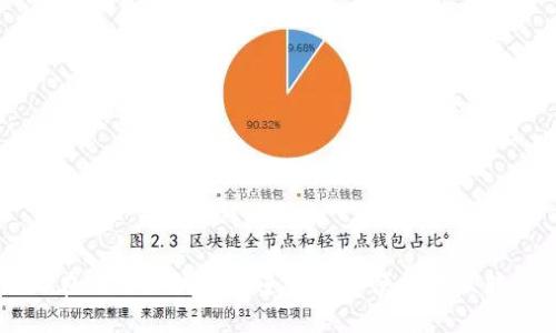 如何在比特派钱包中进行安全便捷的互转交易