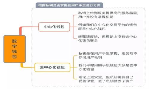 
如何安全地从数字钱包退出并保障资产安全