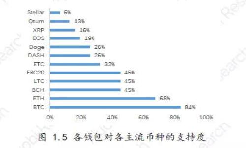 

如何查询比特派登入记录？详解比特派账户安全