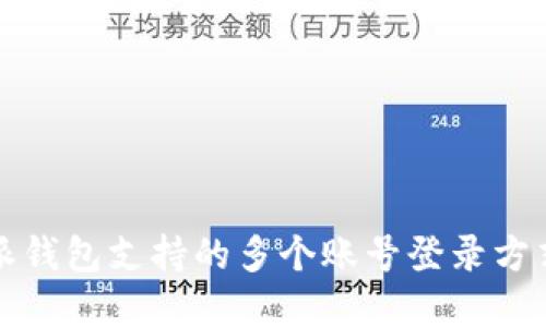 比特派钱包支持的多个账号登录方式详解
