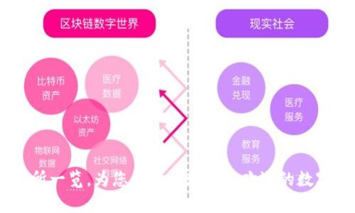 币圈十大交易所一览，为您解析全球最受欢迎的数字货币交易平台
