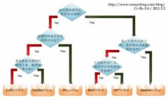 为了保障信息的安全性，