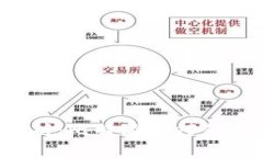 深入解析：比特派如何获