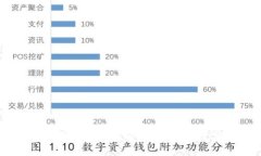 比特派钱包用法教程图解