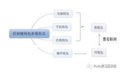 比特派币莫名其妙被盗怎