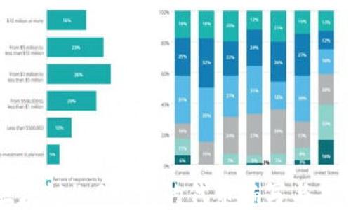 
区块链4.0时代的代币编写与部署