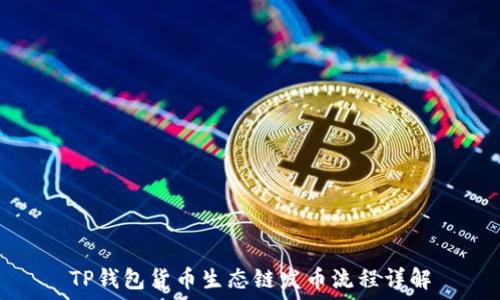   
TP钱包货币生态链发币流程详解